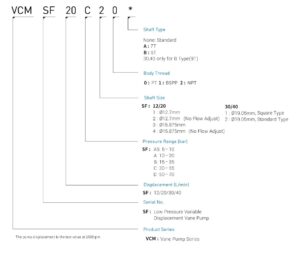 Camel CML Hydraulic Variable Vane Pump Model Selection Catalogues